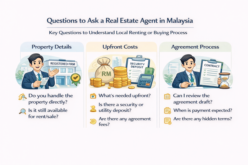 Questions to ask a real estate agent in Malaysia about availability, deposits, agreement terms, fees, and payment timing.