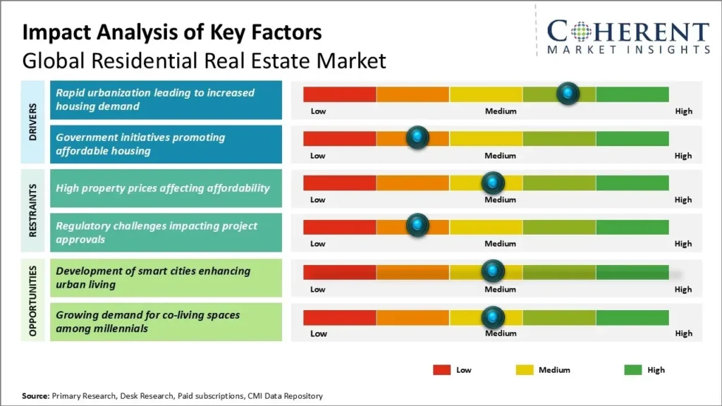 condo market stat chart 2026 showing changing trends in the market